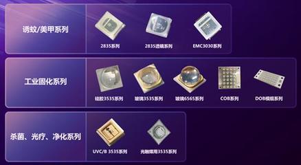 國星光電領航前沿，兩大光電器件研發項目獲廣東省重點立項