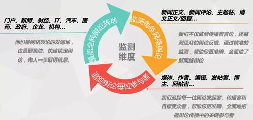 互聯(lián)網(wǎng)大數(shù)據(jù)智能輿情監(jiān)測(cè)系統(tǒng) 數(shù)據(jù)驅(qū)動(dòng)決策的新引擎