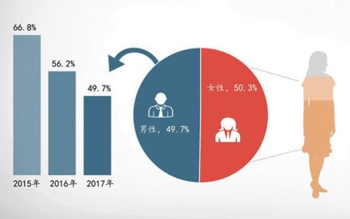 2018年互聯網裝修 家裝用戶洞察與產品服務升級的重大變革