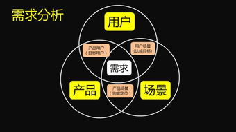 挖掘客戶需求 互聯網銷售的制勝之道