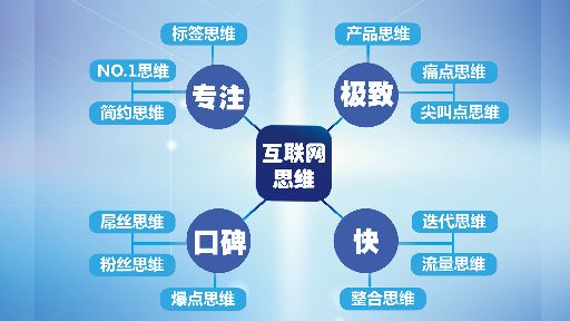愛揭秘 互聯(lián)網(wǎng)思維創(chuàng)業(yè)為什么可以成功？